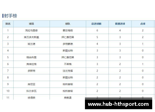 hth华体会德甲最新积分战报：拜仁多莱比锡10分，黑马争四形势大好，沙尔克再度陷入困境 - 副本